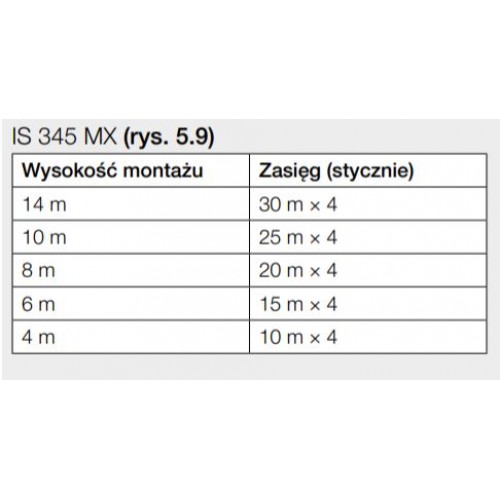 Датчик руху та сутінків Steinel IS345 MX HIGHBAY DALI-2 APC для поверхневого монтажу IP54 квадратний білий - фото 1