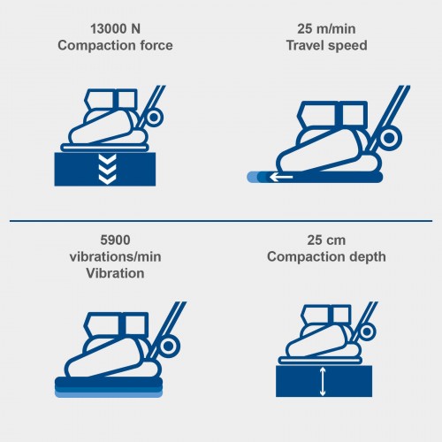 Компактор Scheppach HP1400S фото 7